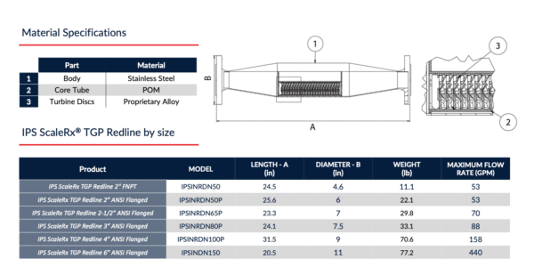 ScaleRx®: Your Best Defense Against Limescale - American Valve